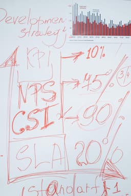 Indicatori cheie KPI-uri pentru IMM-uri
