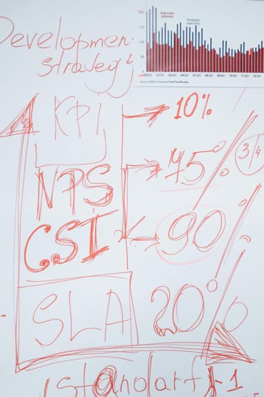 Indicatori cheie KPI-uri pentru IMM-uri